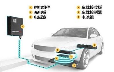 汽車8大黑科技，你了解幾個(gè)？汽車充電設(shè)備的研發(fā)